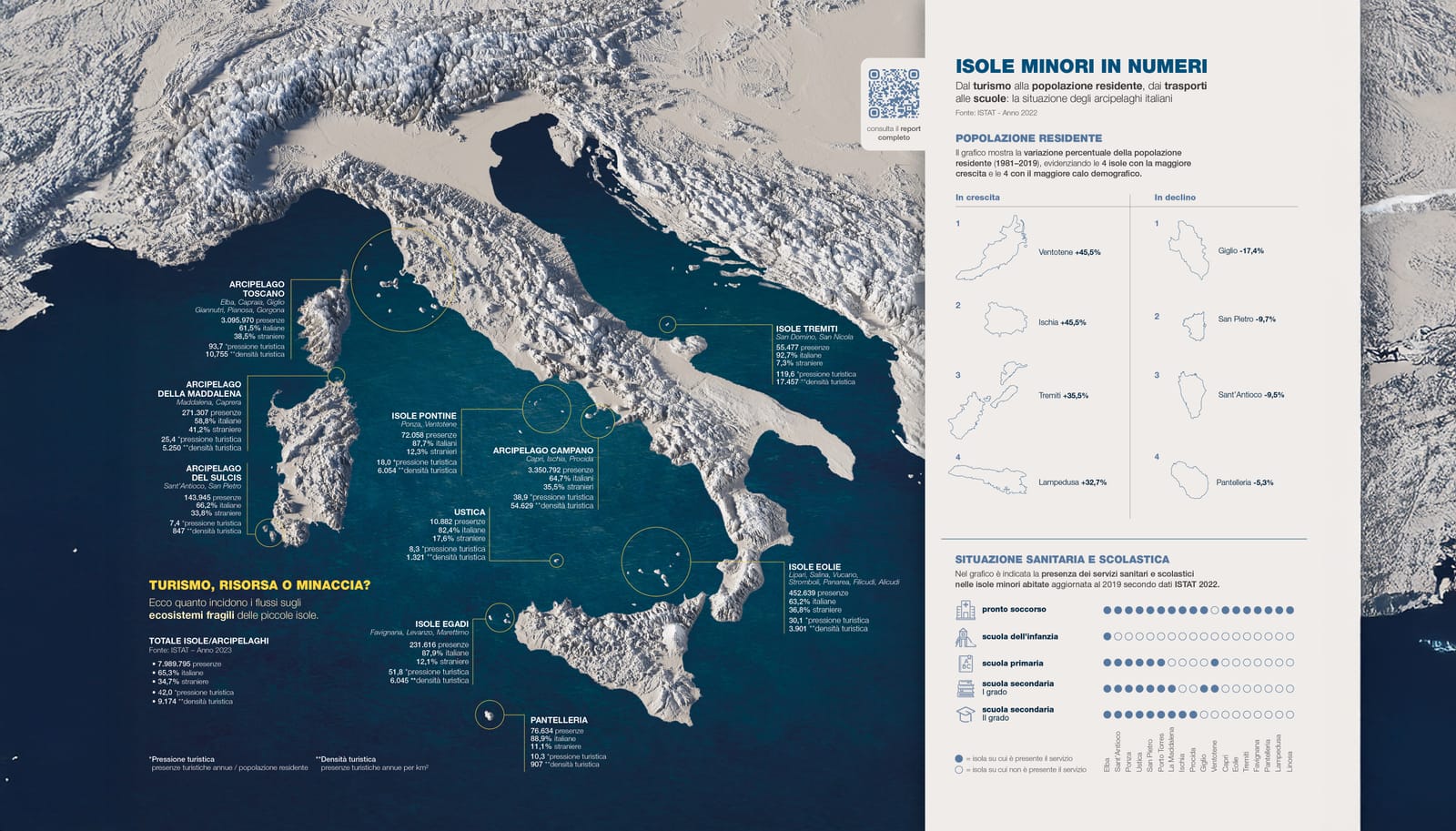 Le isole minori in numeri post image