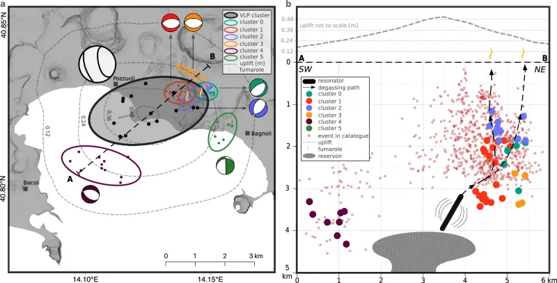 Campi Flegrei, nuove analisi approfondiscono la dinamica del bradisismo nella caldera post image